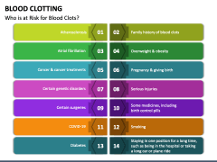 Blood Clotting PowerPoint And Google Slides Template - PPT Slides