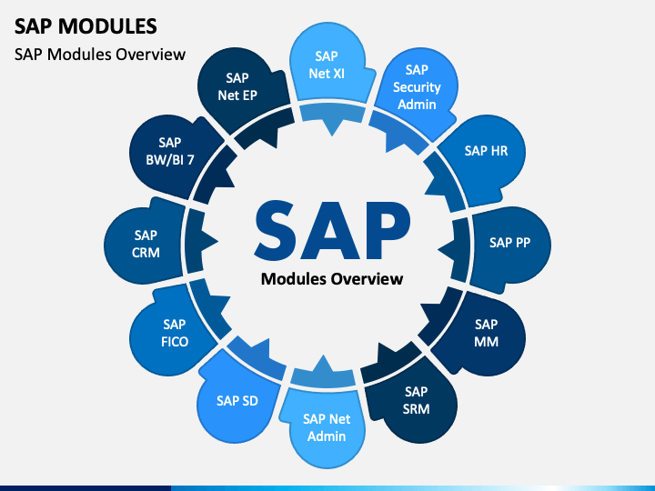 SAP Modules PowerPoint Template PPT Slides