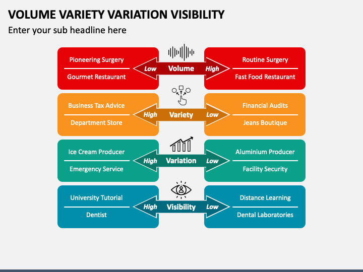 volume-variety-variation-visibility-powerpoint-and-google-slides