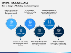 Marketing Excellence PPT Slide 5