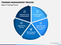 Training Management Process PPT Slide 1