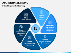 Experiential Learning PowerPoint And Google Slides Template - PPT Slides