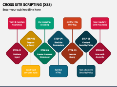 Cross Site Scripting (XSS) PowerPoint And Google Slides Template - PPT ...