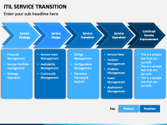ITIL Service Transition PowerPoint Template - PPT Slides
