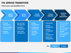 ITIL Service Transition PowerPoint and Google Slides Template - PPT Slides