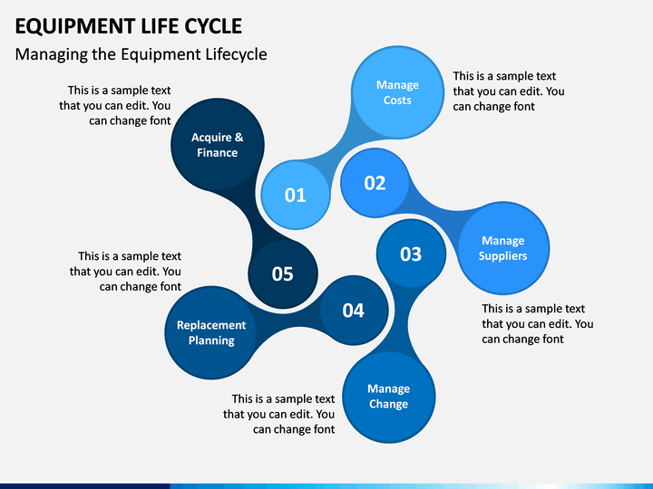 Equipment Life Cycle Chart