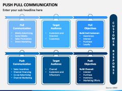 Push Pull Communication PowerPoint Template - PPT Slides