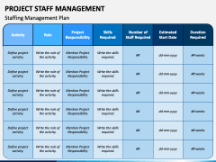 Project Staff Management PowerPoint and Google Slides Template - PPT Slides