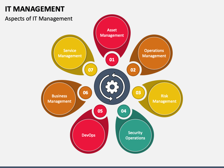 it manager presentation ppt