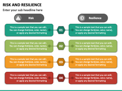 Risk and Resilience PowerPoint and Google Slides Template - PPT Slides