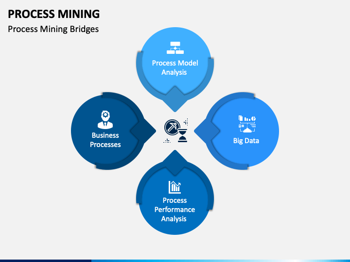 process mining presentation