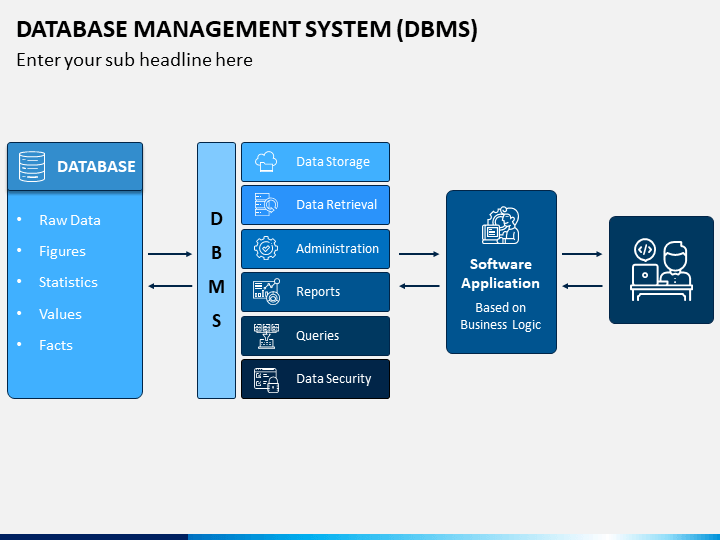 which software is used for database management system