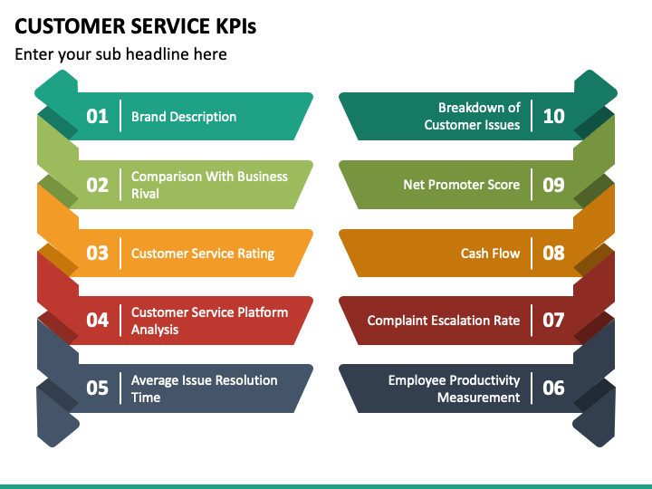 customer service kpi presentation