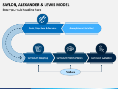 Saylor Alexander And Lewis Model Powerpoint And Google Slides Template 