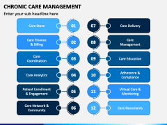 Chronic Care Management PowerPoint and Google Slides Template - PPT Slides