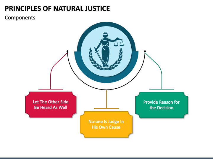 Principles Of Natural Justice Upsc Pdf