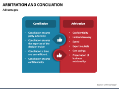 Arbitration and Conciliation PPT Slide 2
