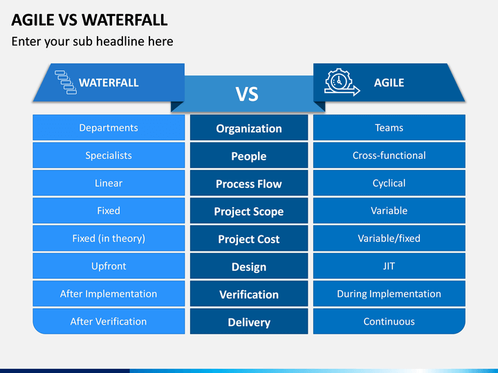 Agile Vs Waterfall Table