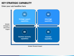 Key Strategic Capability Powerpoint Template - Ppt Slides