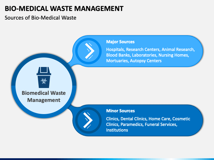 Bio-Medical Waste Management - Free Download PPT Slide 1