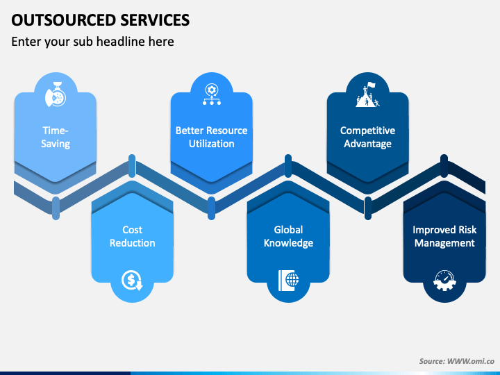 Outsourced Services Powerpoint And Google Slides Template - Ppt Slides