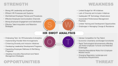HR Swot Analysis PPT Slide 1