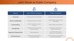 Joint Stock Company PPT Slide 9