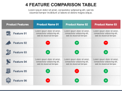 4 Feature Comparison Table for PowerPoint and Google Slides