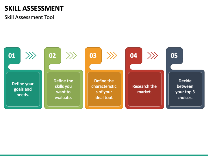 Skill Assessment PowerPoint Template - PPT Slides