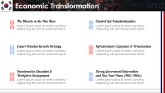 South Korea Case Study PPT Slide 5