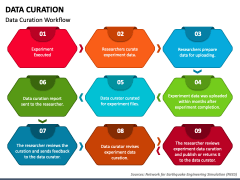 Data Curation PPT Slide 3