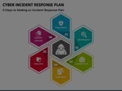 Cyber Incident Response Plan Animated Presentation - SketchBubble