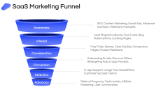 SaaS Marketing PPT Slide 6