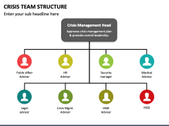 Crisis Team Structure PowerPoint Template - PPT Slides