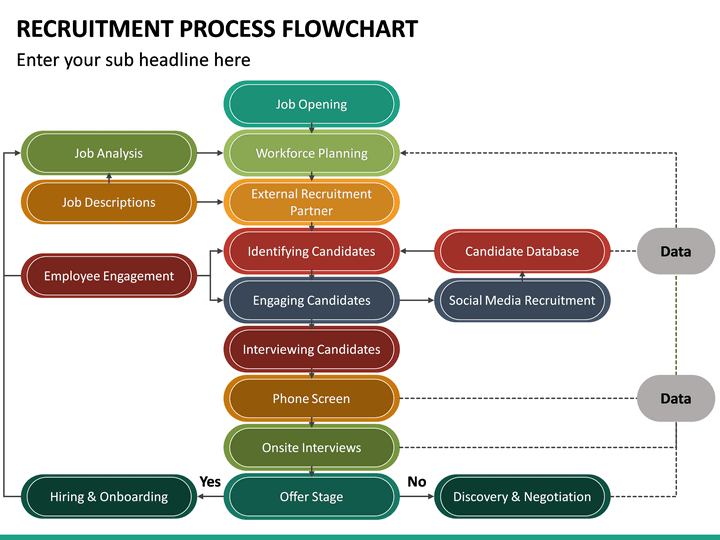 Recruitment Process Flowchart PowerPoint and Google Slides Template
