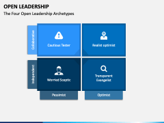 Open Leadership PPT Slide 2