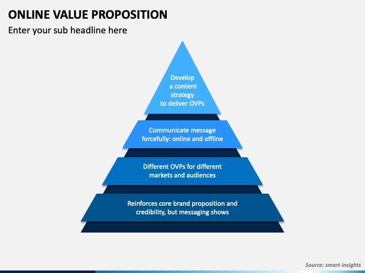 Online Value Proposition PowerPoint Template - PPT Slides