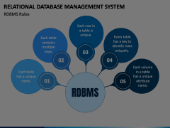 Relational Database PowerPoint Template - PPT Slides