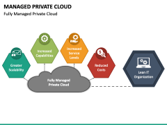 Managed Private Cloud PPT Slide 5