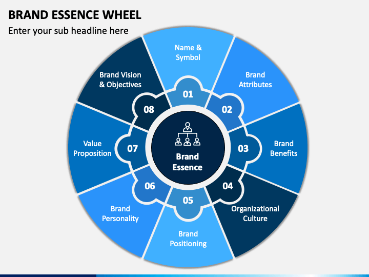 brand-essence-wheel-powerpoint-template-ppt-slides