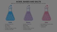 Acids, Bases and Salts Animated Presentation - SketchBubble
