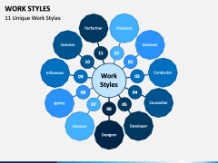 Work Styles PowerPoint Template - PPT Slides