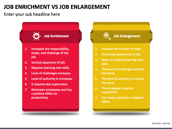 Job Enrichment Vs Job Enlargement PowerPoint Template PPT Slides