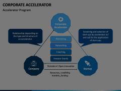 Corporate Accelerator PowerPoint and Google Slides Template - PPT Slides