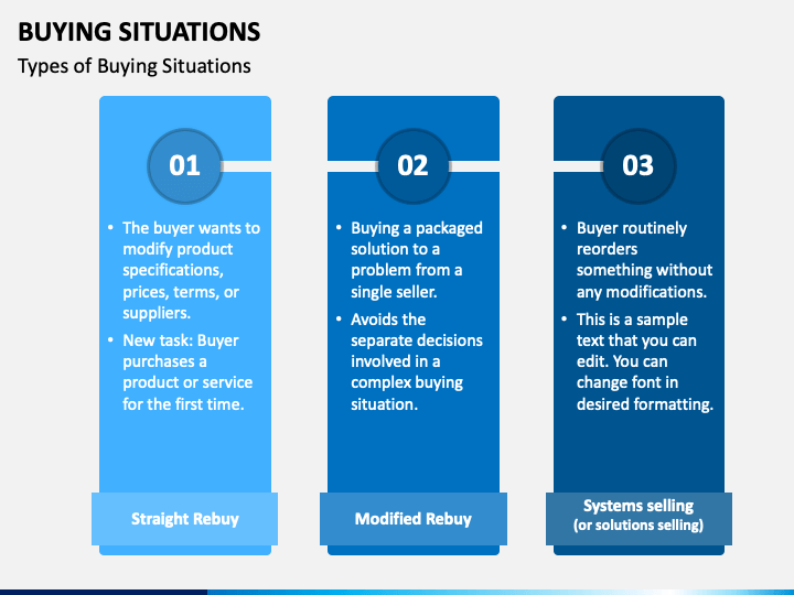 Buying Situations PPT Slide 1
