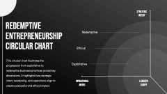 Redemptive Entrepreneurship PPT Slide 5