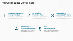AI in Dentistry PPT Slide 3