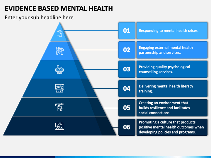 Evidence Based Mental Health PowerPoint Template PPT