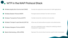 Wireless Transaction Protocol PPT Slide 4