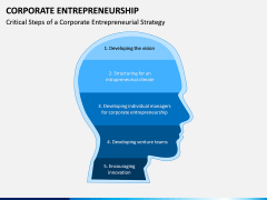 Corporate Entrepreneurship PPT Slide 8